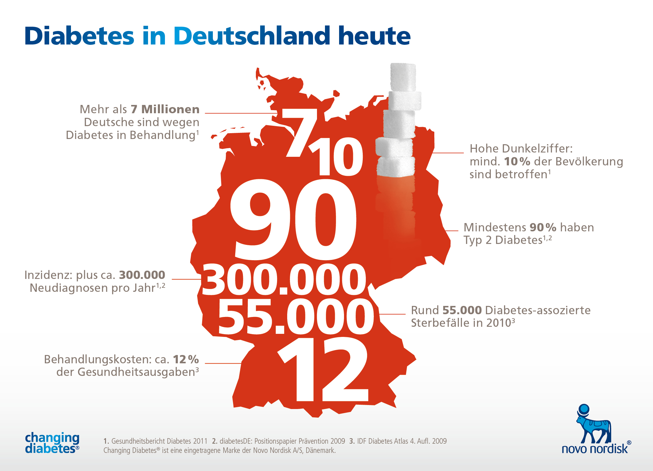 Infografik Diabetes in Deutschland DiabetesFacts.deDiabetesFacts.de